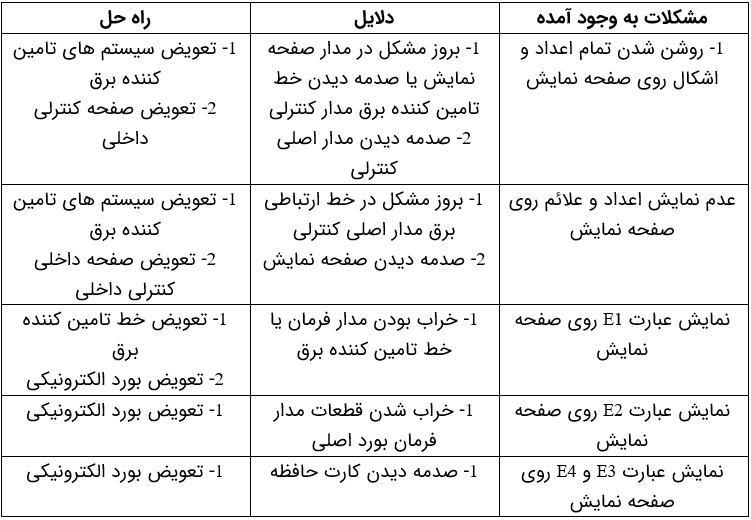 تعمیر شیر سختی گیر رانکسین